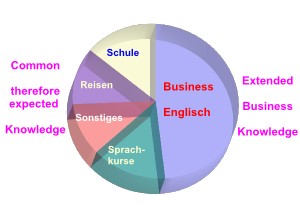 Chart of Knowledge